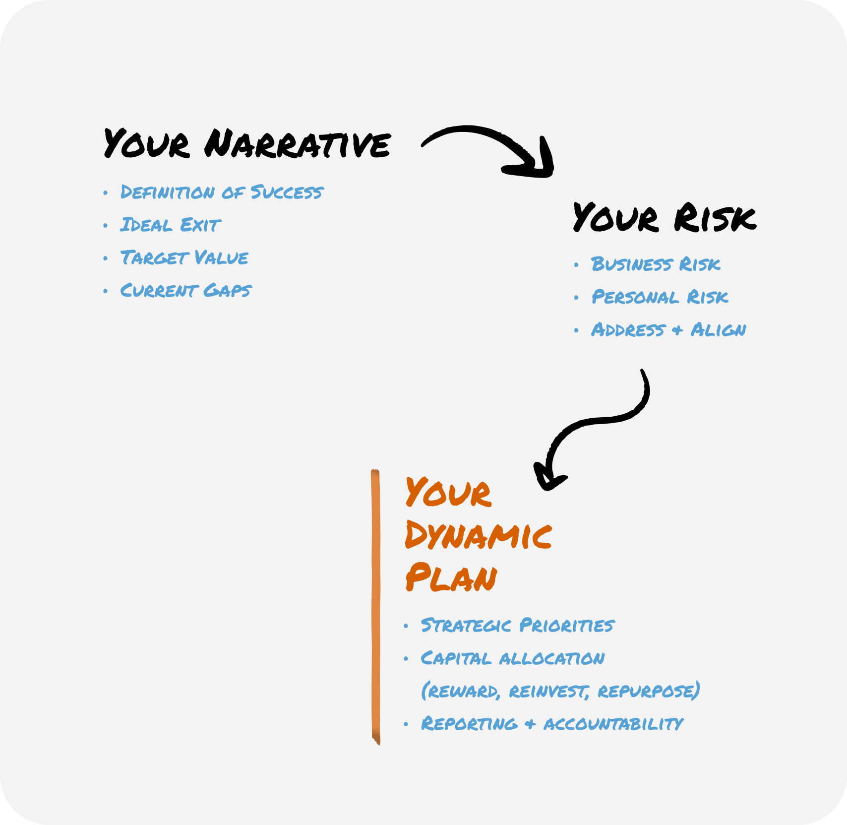 Narrative - Risk - Dynamic Plan